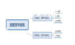 注意：在这里提供的内容仅为示例，实际细节和