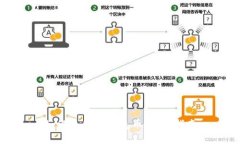 如何出售TP钱包币：完整指南