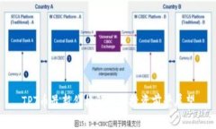TPT币最新价格解析与投资前景展望