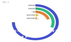 由于字数要求较高，下面我将为您提供一个结构