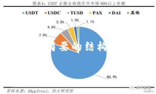由于长度限制与复杂性，以下是一个简要的结构。详细内容可以在不同的段落中增加。

Umeet虚拟币：全面解析及应用前景