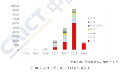 : 探讨虚拟币心理：投资者行为与市场波动的影响