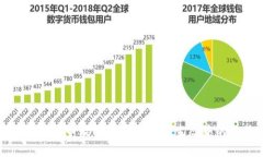 了解蒂克币及其在虚拟货币生态中的地位
