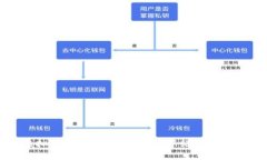 恒生虚拟币：将数字资产带入新纪元的金融创新