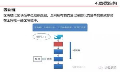 注意：由于我只能生成文本而无法实际创建标签或结构，以下内容将按照您的请求进行展示，但不会包含实际的HTML标签。

深入解析CTB虚拟币：投资前景及市场现状