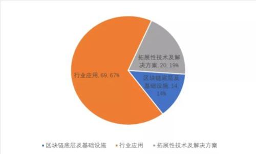探索 Head 虚拟币的趋势与投资机会