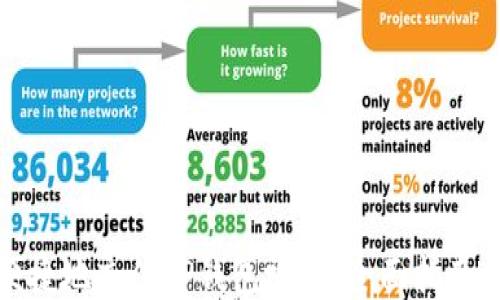 
如何便捷地充值TP钱包视频：全面指南与技巧