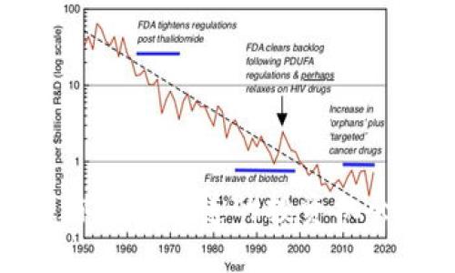 HYT虚拟币：你必须知道的投资机会与市场趋势