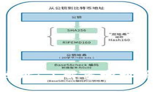 : TP钱包中的BNB地址：了解多地址管理的潜力与实用性
