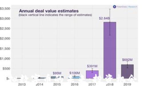 
比特币与虚拟数字币的未来：投资机会与挑战分析