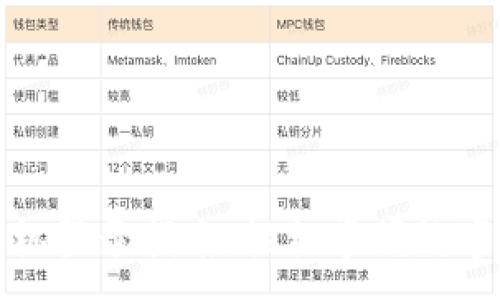 :
TP钱包手机登录指南：轻松掌握数字资产管理