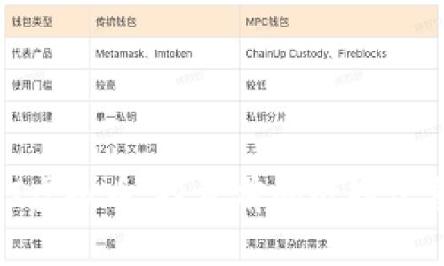 biati探索PLT虚拟币：投资前的必知信息与市场分析