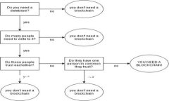 由于内容的篇幅较长，以下是您请求的、关键词