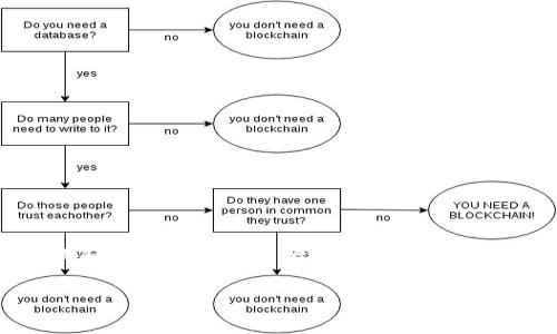 由于内容的篇幅较长，以下是您请求的、关键词和详细结构的开始部分。请您进一步提供具体要求，以便更好地满足您的需求。 

最权威的虚拟币价格网站推荐与分析