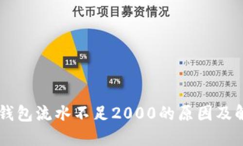 了解TP钱包流水不足2000的原因及解决方案
