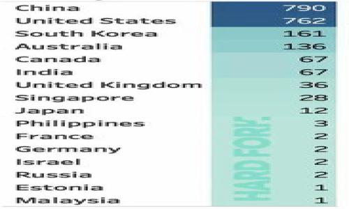 

虚拟币减税政策解析：如何影响投资者与市场发展