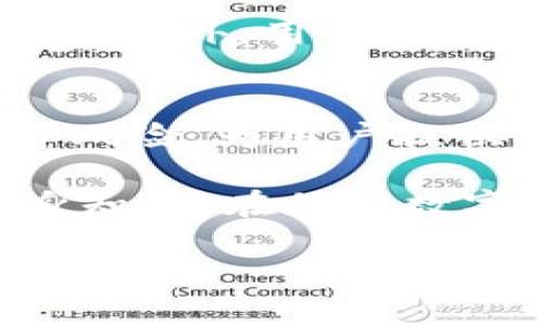 如何设定TP钱包白名单？完整指南
TP钱包, 白名单, 加密货币, 钱包安全, 交易保护/guanjianci

随着区块链和加密货币技术的发展，数字资产的安全性变得越来越重要。许多用户或机构在使用TP钱包（TokenPocket）时，会选择设定白名单以保护他们的资产免受不必要的风险。本文将详细介绍如何设定TP钱包白名单以及相关的安全措施。这将对希望增强TP钱包安全性的用户极具参考价值。

什么是TP钱包白名单？
TP钱包白名单是一种保障用户资产安全的机制，通过设定白名单，用户可以确保只有经过认可的地址能够进行特定的交易或访问钱包中的资产。一般情况下，用户在TP钱包中设定的地址一旦被列入白名单，就可以免于审核直接进行资金交易。这是在处理高额交易或敏感操作时，减少风险的一种方法。

为什么要设置TP钱包白名单？
设置TP钱包白名单有几个重要原因：首先，它能有效防止未经授权的交易。如果某个黑客通过盗取私钥或进行钓鱼攻击获取了用户的TP钱包信息，白名单机制能限制他们对钱包资产的直接控制。其次，白名单还可以减少交易审核的时间，提升交易效率。很多用户喜欢在进行日常交易时使用白名单，这样可以避免每次都需进行身份确认。同时，为了保护投资安全，设置白名单无疑是一个明智的选择。

如何在TP钱包中设置白名单？
在TP钱包中设置白名单的步骤相对简单。用户首先需要打开TP钱包应用，并确保已经安全登录到他们的账户中。接下来，找到“安全设置”或者“白名单设置”选项，点击进入。用户可以在此界面中添加想要加入白名单的地址。值得注意的是，在添加地址时，请务必确保输入的地址准确无误，错误的地址可能会导致资金损失。在完成添加后，用户需要保存更改，并检查是否已成功将地址添加至白名单。

TP钱包白名单设置的注意事项
在设定TP钱包白名单时，有几点注意事项需要用户谨记。首先，用户要定期检查白名单中已添加的地址，确保它们仍然需要保留在白名单中。此外，一旦地址被添加至白名单，该地址就可以在未来的交易中进行资金操作。因此，不应随意添加不熟悉或不信任的地址。其次，务必在安全的环境下设置白名单，避免在公用网络或不安全的设备上操作，以防密码泄露。最后，如果不再需要某一地址，也要及时对此进行清理。

TP钱包白名单如何提升资产安全性？
TP钱包白名单通过限制能够进行资金交易的地址，将资产安全性提高到一个新的水平。只有那些经过授权的、可信任的地址能够在无须额外安全验证的情况下进行资金转移。这种方式有效减少了外部风险的干扰，同时增强了用户的控制权。当用户在白名单内添加了亲友的地址时，可以实现更加便利和快速的资金流转而不必担心安全问题。此外，通过设定白名单可以减少因误操作造成的资金损失，用户一旦将不可信的地址排除在外，便能有效减少潜在的风险。

白名单与TP钱包的其他安全措施的关系
设置白名单只是TP钱包安全性的一部分，用户在保障数字资产时，还应结合其他安全措施。例如，利用二次验证（2FA）增强账户安全性，确保只有经过身份验证的用户才能登入账户。此外，利用强密码也是保护账户的关键。定期更新密码以及避免使用相同密码于多平台有助于防止账户被侵入。同时，保持TP钱包应用及设备的及时更新也能防止各种安全漏洞机会出现。结合白名单和多重安全措施，用户的数字资产得到了更好的保护。

如何应对白名单设置中的常见问题？
在进行TP钱包白名单设置的过程中，用户可能会遇到的一些常见问题包括添加地址失败、白名单设置未生效、忘记白名单密码等。首先，对于添加地址失败，用户应仔细检查输入地址的准确性，并确保工程支持的地址格式通过。此外，用户在保存设置后，需确认设备与TP钱包正常连接。如果白名单设置未生效，用户可以尝试退出登录并重新登录应用，或者在不同的网络环境下重试操作。最后，如果用户忘记了白名单相关密码，按照TP钱包的指引进行密码重置即可。

总结
创建和维护TP钱包白名单是提高数码资产安全性的重要步骤。尽管这个过程相对简单，但用户需要非常谨慎，以确保所有设置都符合个人安全需求。在进行加密货币交易时，白名单的存在能够有效防范黑客攻击、资金被盗等风险，为用户提供一个更加安全的交易环境。随着使用加密货币的人群日益增加，合理利用白名单及其他安全措施，将是每一位用户的首要任务。

总而言之，TP钱包白名单不仅能够保护用户的数字资产，还能够提升交易效率。在具体实施过程中，用户需要认真审视各个环节，确保将任何可能的风险降到最低。此外，随着技术的不断进步，用户还应保持警惕，定期更新自身知识，在保护数字资产的道路上不断前行。

以上便是关于TP钱包白名单设置的详细介绍，希望能对用户们在使用TP钱包时有所帮助！