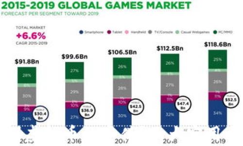 
如何辨别虚拟币的真伪？五大实用方法指南