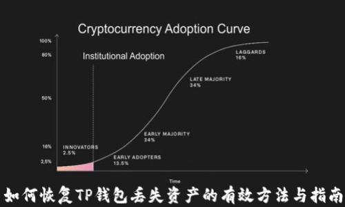 
如何恢复TP钱包丢失资产的有效方法与指南