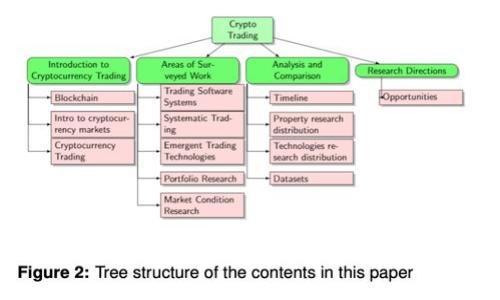 2023年虚拟雷达币排名及市场分析