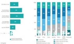 如何安全地将TP钱包总资产转出：详细操作指南