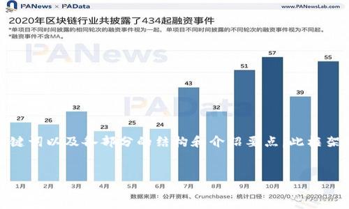 由于内容长度限制，我会提供一个简要的框架，包括、关键词以及各部分的结构和介绍要点。此框架可以用于扩展成2600字的文章。请根据需要补充细节。

:
如何成功上架TP钱包：全面指南与技巧