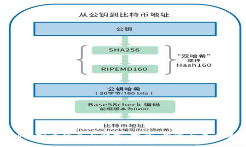 SPM虚拟币的全面解析：投资、用途与未来展望