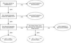 探索TP钱包的DApp功能：如何使用去中心化应用程