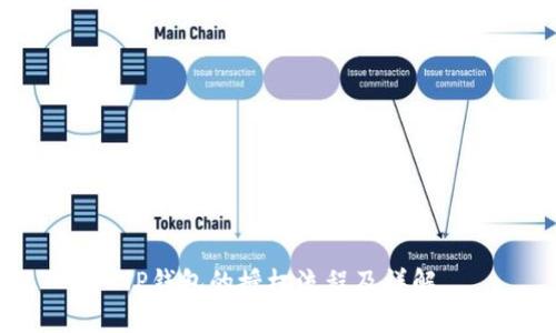 TP钱包的授权流程及详解