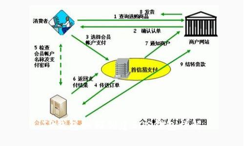TP钱包如何创建EOS钱包详解