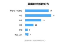 2023年主流虚拟货币分析：投资、趋势与风险