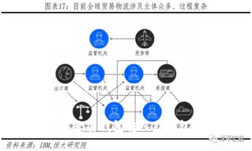 如何将TRX从欧易钱包转入TP钱包的详细指南