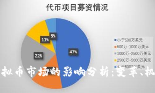 战争对虚拟币市场的影响分析：变革、机遇与挑战